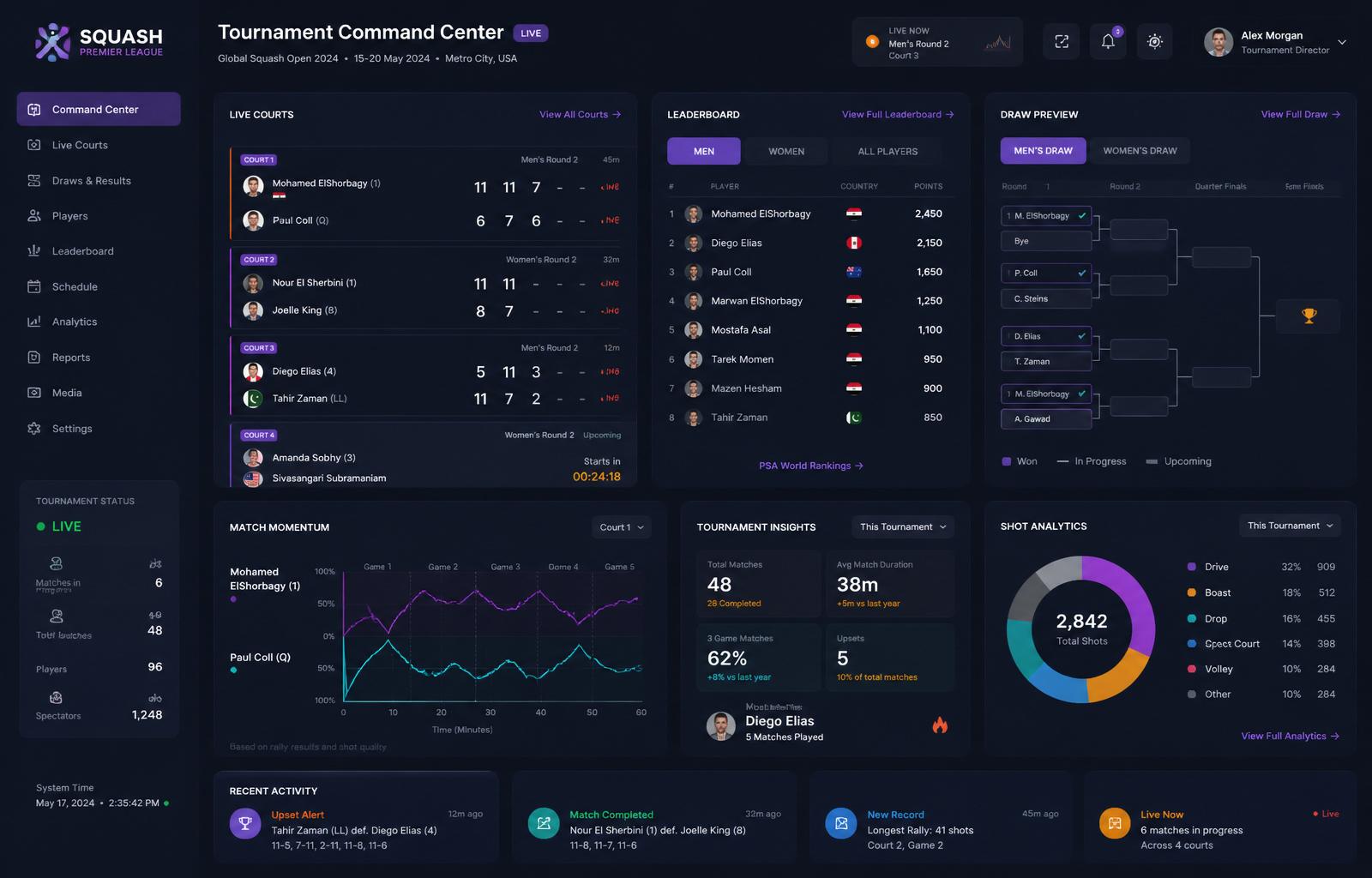 SquashTMS tournament command center dashboard